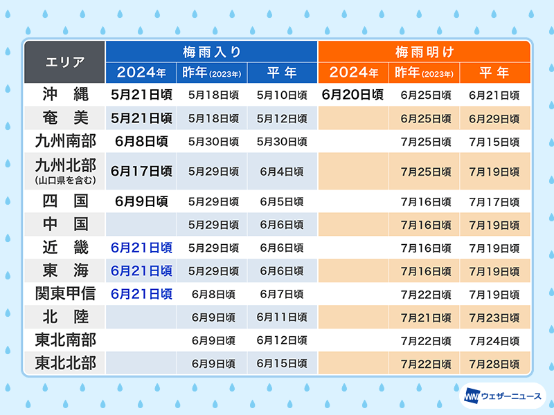 202406200035_top_img_A-1 梅雨入り？
