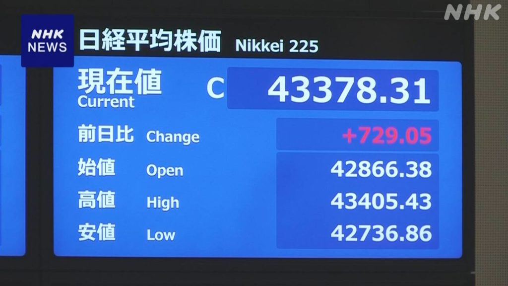 K10014894721_2508151535_0815153946_01_02-1024x576 日経平均株価史上最高値