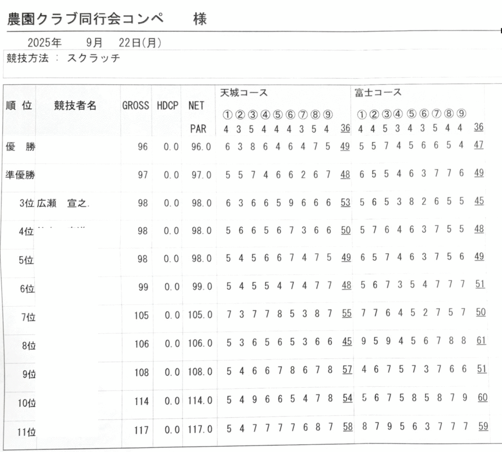 IMG_4241-1536x1385-1-1024x923 農園コンペ